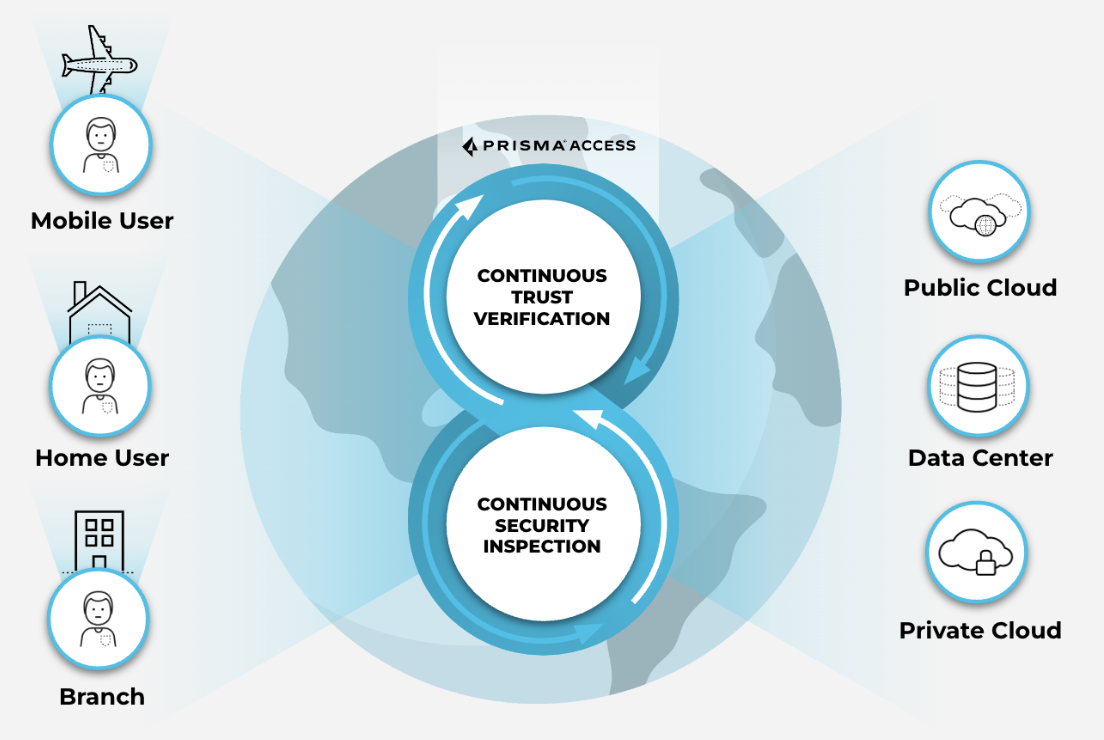 FIREWALL AS A SERVICE (FWAAS)