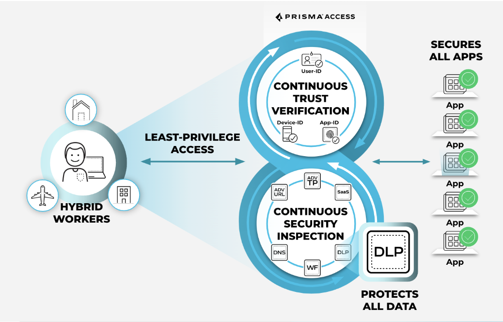 ZERO TRUST NETWORK ACCESS (ZTNA) 2.0