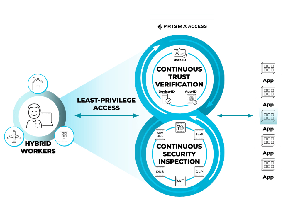 Purpose-built for SASE image